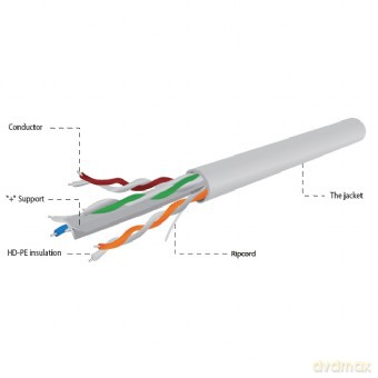 Kabel UTP KAT 6 drut AWG24 100m szary
