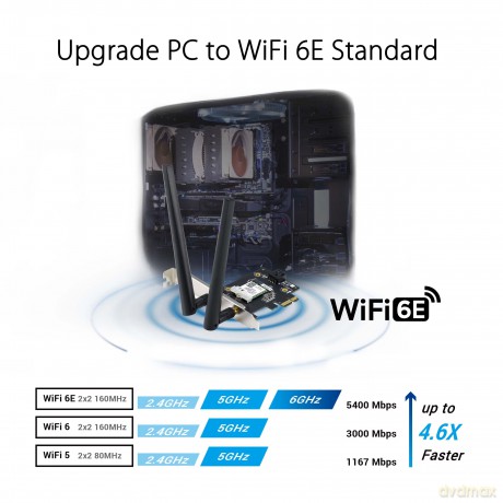 Karta sieciowa PCE-AXE5400 WiFi 6E AX5400