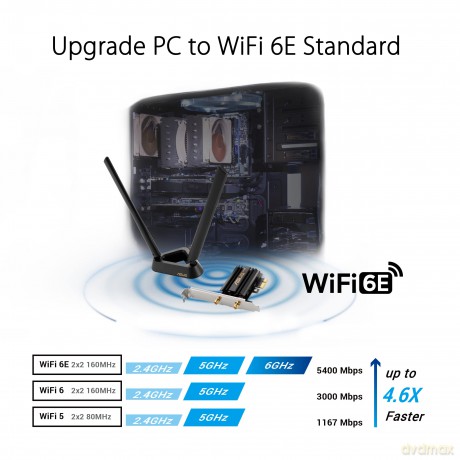 Karta sieciowa PCE-AXE59BT WiFi 6E AX5400