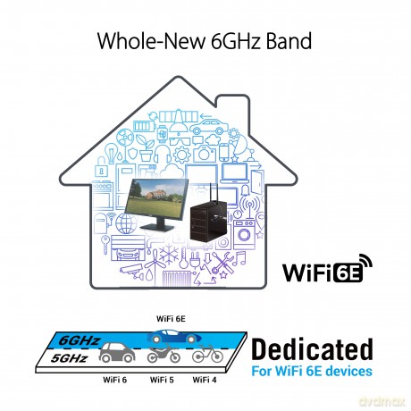 Karta sieciowa PCE-AXE59BT WiFi 6E AX5400
