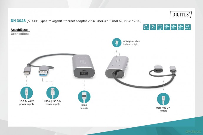 Karta sieciowa przewodowa USB 3.1 Typ C + USB A do 1x RJ45 2.5 Gigabit Ethernet 10/100/1000/2500Mbps