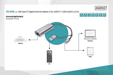 Karta sieciowa przewodowa USB 3.1 Typ C + USB A do 1x RJ45 2.5 Gigabit Ethernet 10/100/1000/2500Mbps