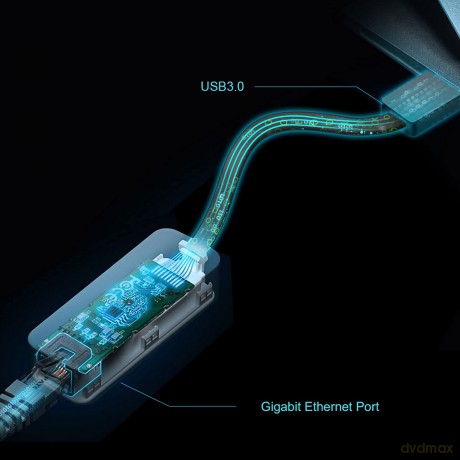 Karta sieciowa UE306 USB 3.0 to Gigabit Ethernet Network