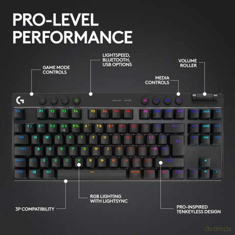 Klawiatura G Pro X TKL Lightspeed US czarna