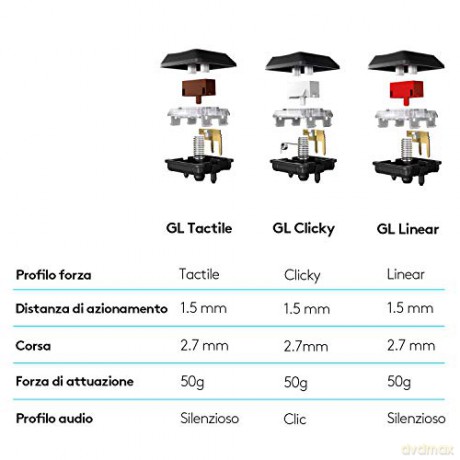 Klawiatura RGB Mechanical Tactile 920-008992