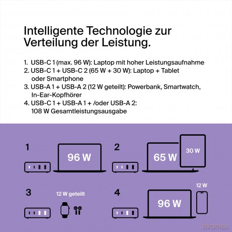 Ładowarka 108W 4-porty GaN 2xUSB-A 2xUSB-C