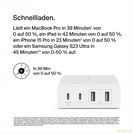 Ładowarka 108W 4-porty GaN 2xUSB-A 2xUSB-C