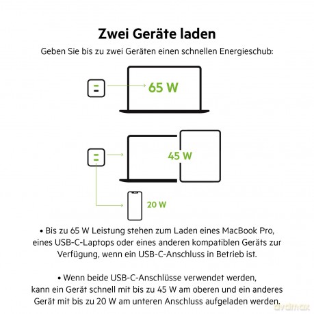 Ładowarka podwójna ścienna 65W USB-C GAN z PPS czarna
