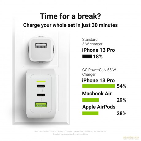 Ładowarka PowerGaN 65W PD 3.0 QC 3.0 2xUSB-C 1xUSB-A biała