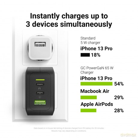 Ładowarka sieciowa PowerGaN 65W PD 3.0 QC 3.0 2xUSB-C 1xUSB-A
