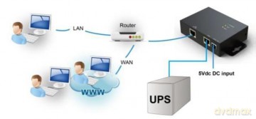 Moduł SNMP dla serii UPS VFI LCD, VFI CT, VFI RM, VFI CRM, VFI CP 3/3