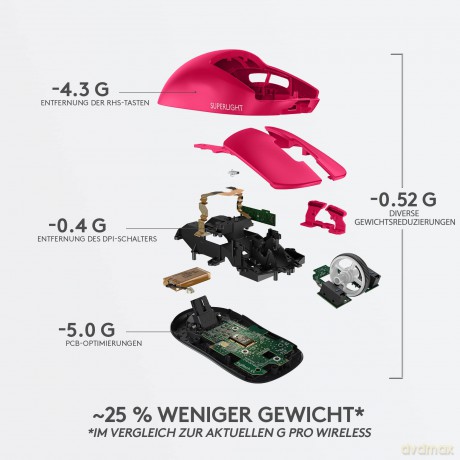 Mysz bezprzewodowa G Pro X Superlight Magenta 910-005956