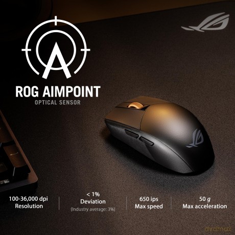 Mysz gamingowa Rog Strix Impact III Wireless
