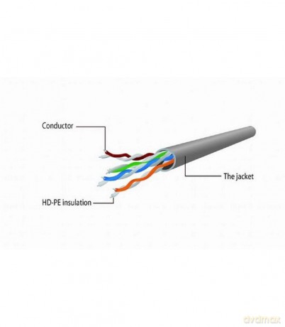 Patch cord kat.5e osłonka zalewana 0.25M czerwony