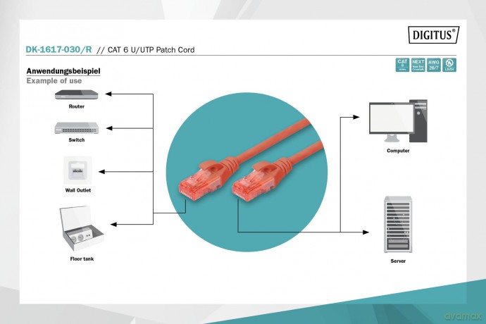 Patch cord nieekranowany U/UTP Kat.6 AWG 26/7 miedź LSOH 3,0m Czerwony
