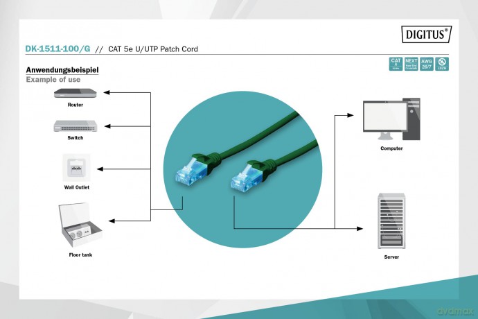 Patch cord U/UTP kat.5e PVC 10m Zielony
