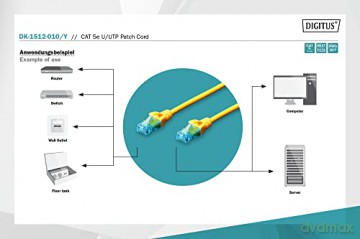 Patch cord U/UTP kat.5e PVC 1m Żółty
