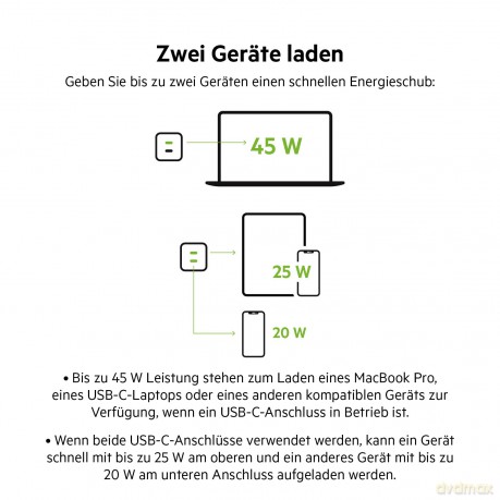 Podwójna ładowarka ścienna USB-C GaN z PPS 45 W