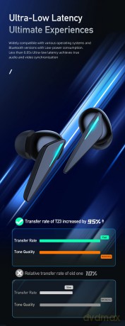Słuchawki Bluetooth 5.0 TWS Gaming T23 Czarne