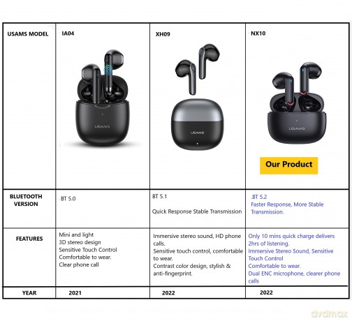Słuchawki Bluetooth TWS 5.2 NX10 Series Dual microfon czarne