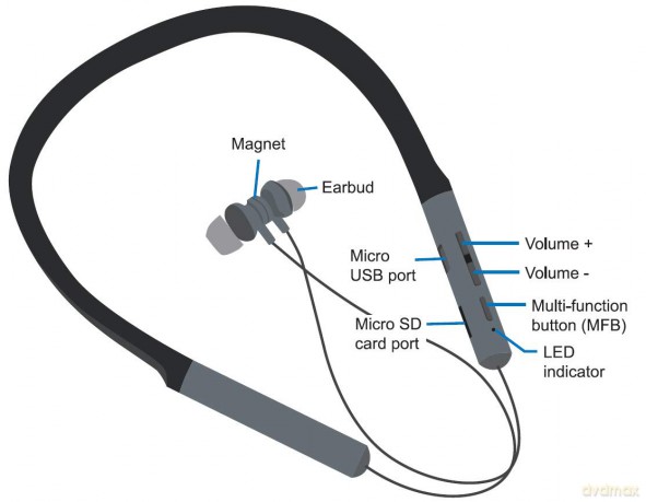 Słuchawki sportowe Bluetooth z mikrofonem Douszne