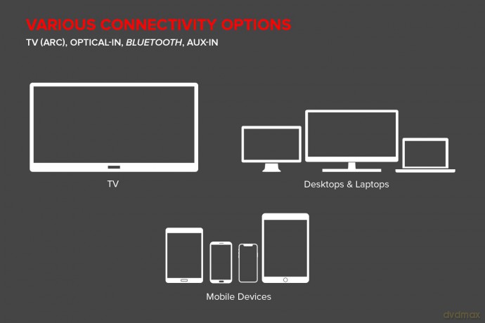Soundbar bezprzewodowy Stage 2.1 z subwooforem
