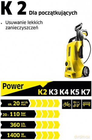 Urządzenie wysokociśnieniowe K2 Universal Edition EU 1.673-000.0