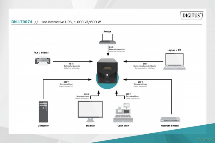 Zasilacz awaryjny UPS Line-Ineractive LCD, 1000VA/600W, 2x12V/7Ah, AVR, 4xSCHUKO, USB, RS232, RJ45