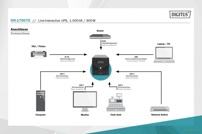 Zasilacz awaryjny UPS Line-Ineractive LCD, 1500VA/900W, 2x12V/9Ah, AVR, 4xSCHUKO, USB, RS232, RJ45