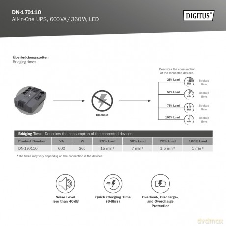 Zasilacz awaryjny UPS Line-Interactive 600VA/360W AVR