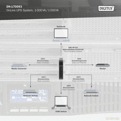 Zasilacz awaryjny UPS Online Rack 19" LCD, 1000VA/1000W, 2x12V/9Ah, 8xC13, USB, RS232, RJ45