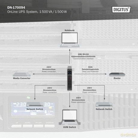 Zasilacz awaryjny UPS Online Rack 19" LCD, 1500VA/1500W, 3x12V/9Ah, 8xC13, USB, RS232, RJ45
