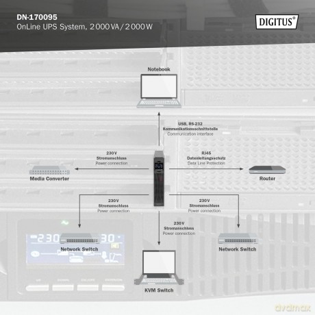 Zasilacz awaryjny UPS Online Rack 19" LCD, 2000VA/2000W, 4x12V/9Ah, 8xC13, USB, RS232, RJ45