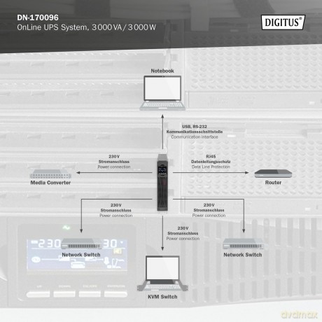 Zasilacz awaryjny UPS Online Rack 19" LCD, 3000VA/3000W, 6x12V/9Ah, 8xC13, 1xC19, USB, RS232, RJ45
