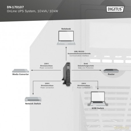 Zasilacz awaryjny UPS Online Rack 19"/Tower, 10kVA/10kW, 2U, bez baterii (moduł baterii DN-170108)