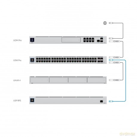 Zasilacz UniFi SmartPower USP-RPS