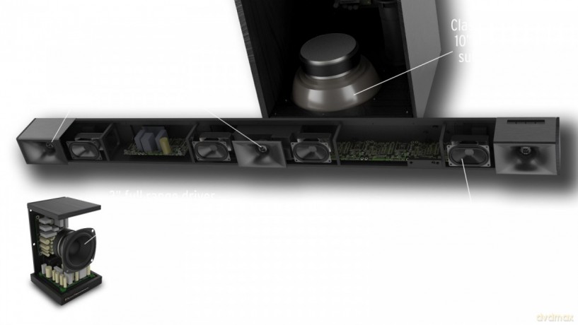 Zestaw głośników Cinema 600.SE black soundbar 5.1 subwoofer