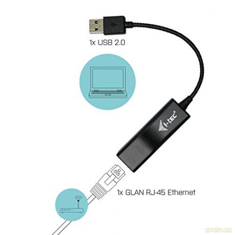 Zewnętrzna karta sieciowa USB 2.0 Fast Ethernet 100/10Mbps