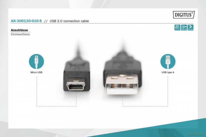 Kabel połączeniowy USB 2.0 HighSpeed "Canon" Typ USB A/miniUSB B (5pin) M/M czarny 1m [KABEL]