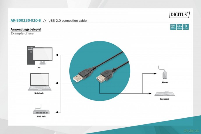 Kabel połączeniowy USB 2.0 HighSpeed "Canon" Typ USB A/miniUSB B (5pin) M/M czarny 1m [KABEL]