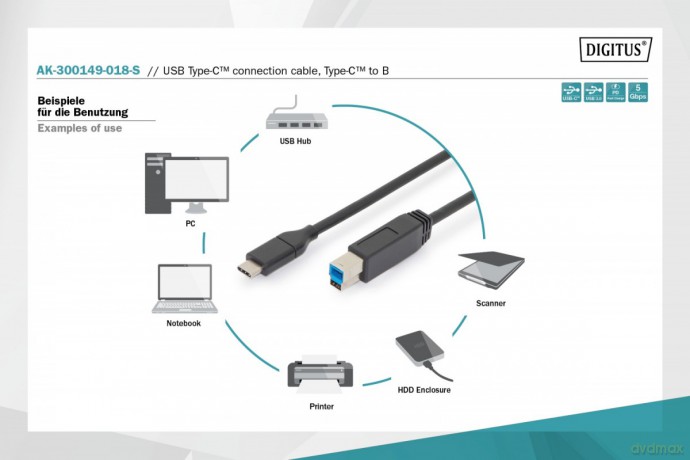 Kabel połączeniowy USB 3.0 SuperSpeed 5Gbps Typ USB C/B M/M Power Delivery czarny 1.8m [KABEL]