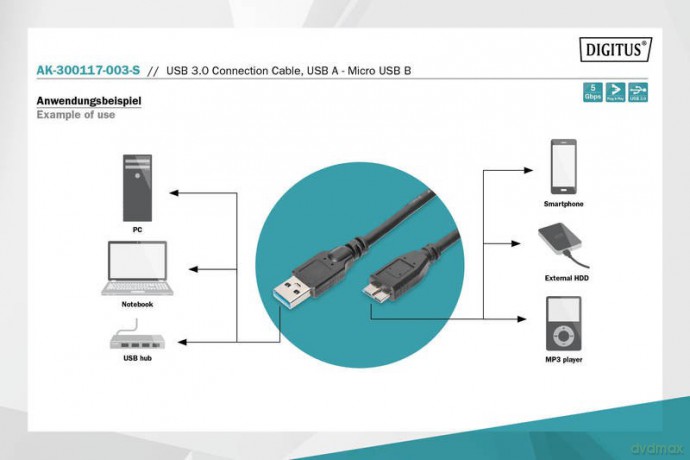 Kabel połączeniowy USB 3.1 Gen.1 SuperSpeed 5Gbps Typ USB A/microUSB B M/M czarny 0,25m [KABEL]