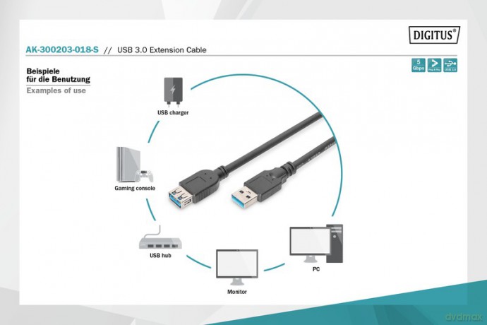 Kabel przedłużający USB 3.1 Gen.1 SuperSpeed 5Gbps Typ USB A/USB A M/Ż czarny 1,8m [KABEL]