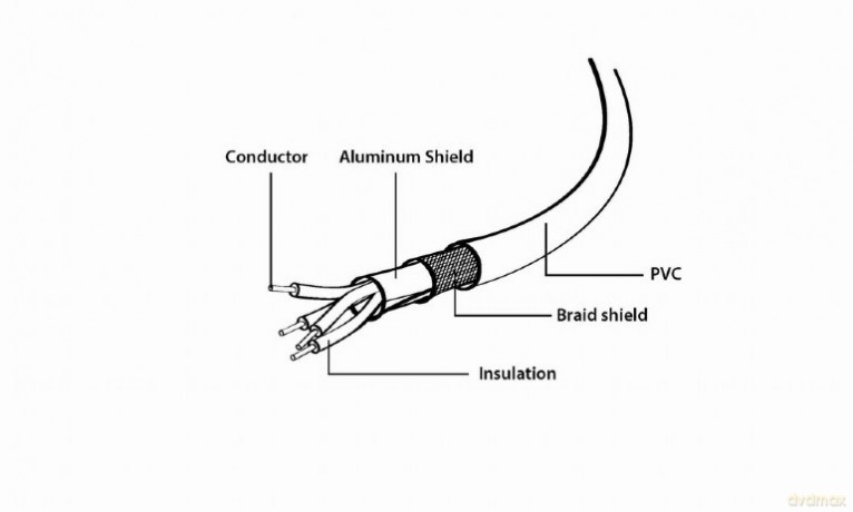 Przedłużacz USB 2.0 typu AM-AF 4.5m czarny [KABEL]