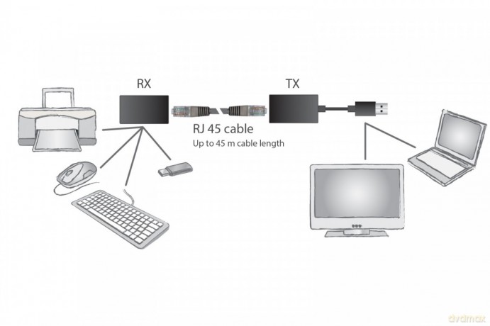 Przedłużacz/Extender USB 1.1 po skrętce Cat.5e/6 UTP/SFP do 45m, czarny, 20cm [KABEL]