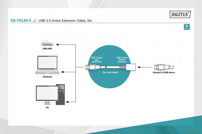 Przedłużacz/Extender USB 2.0 HighSpeed Typ USB A/USB A M/Ż aktywny, czarny 5m [KABEL]