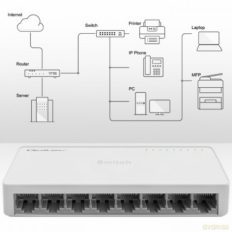 SWITCH przełącznik sieciowy 8 x port RJ45 | 1000Mbps | Fast Ethernet | LAN