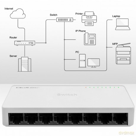 SWITCH przełącznik sieciowy 8 x port RJ45 | 100Mbps | Fast Ethernet | LAN
