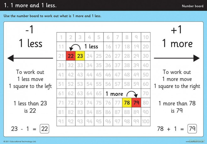 Inspirational Classrooms 3123000 Giant Number Board Work Card