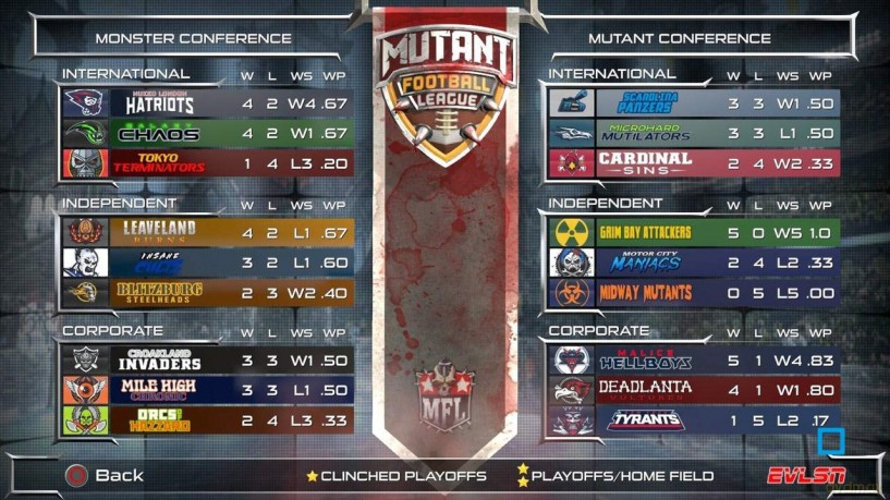 Mutant Football League - Dynasty Edition [GRA PS4]